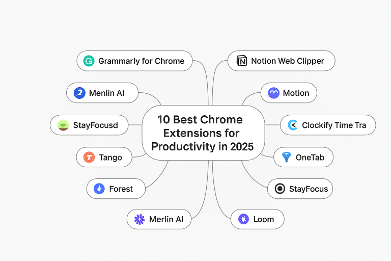 10 best chrome extension for productivity in 2025 – 26